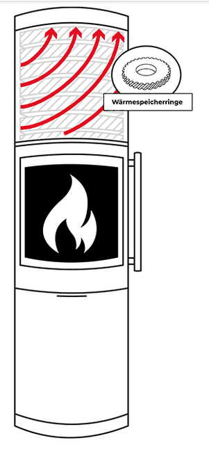 Drooff Kaminofen GARDA 2 Plus PremiumWhite mit fire+ Abbrandsteuerung & DROOFFolith Wärmespeicher (5 Ringe) 