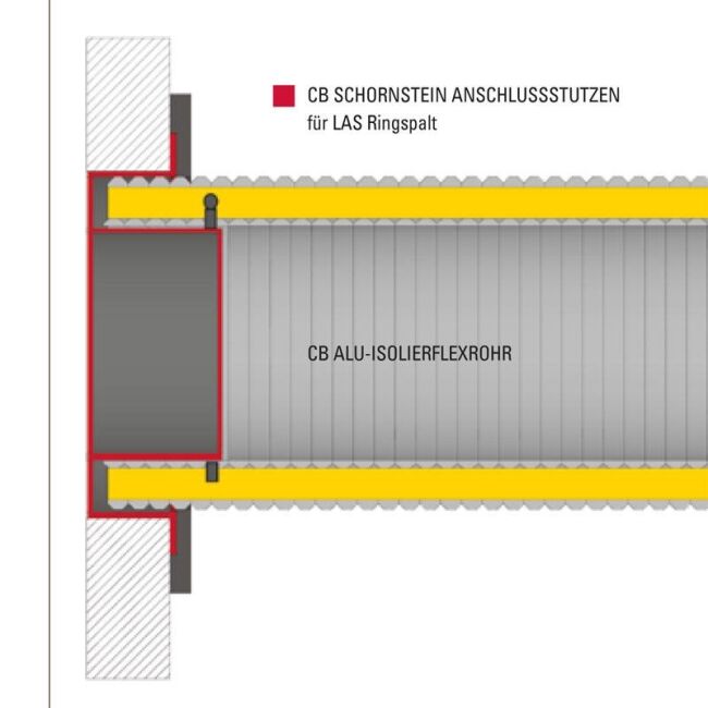 CB Schornstein Anschlussstutzen 125 mm
