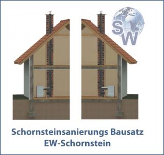 Schornsteinsanierungs Bausatz 0,8 mm - Edelstahlschornstein einwandig GBEW08