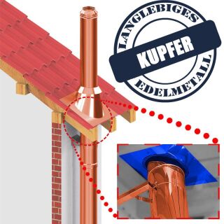 DINAK Kupferschornstein Abdeckblende 0-30 Grad mit Hinterlüftung DW